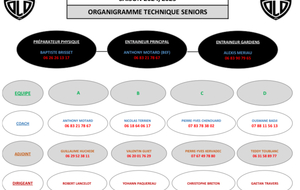 ORGANIGRAMME TECHNIQUE SENIORS 2024/2025 (11 JUILLET)