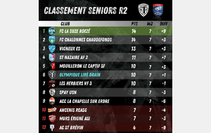 CLASSEMENT SENIORS (27 NOVEMBRE)