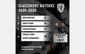 CLASSEMENT BUTEURS / PASSEURS SENIORS (5 MARS)