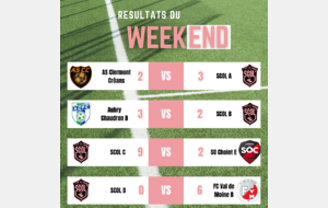 Résultats du WE