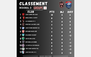 CLASSEMENT