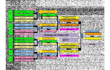 1/2 finale du challenge de l'Anjou U19 fixé au samedi 13 mai 2017 à 15H à Chalonnes/Loire