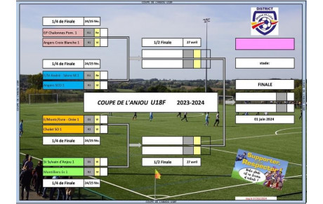 GFOF TIRAGE COUPE ANJOU (14 FÉVRIER)