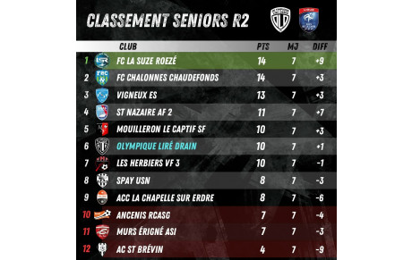 CLASSEMENT SENIORS (27 NOVEMBRE)