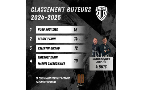 CLASSEMENT BUTEURS / PASSEURS SENIORS (5 MARS)	