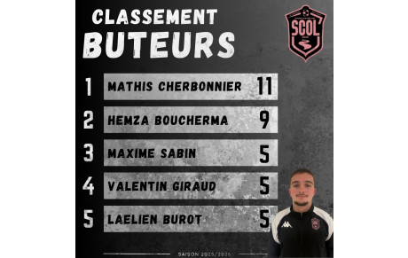 ⚫🩷 CLASSEMENTS BUTEURS/PASSEURS 🩷⚫